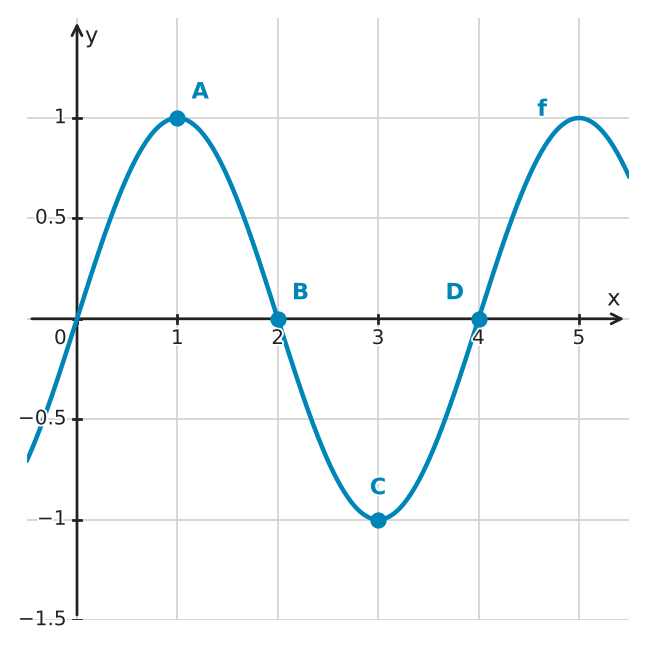 Abbildung zur Aufgabe 433853