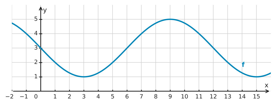 Abbildung zur Aufgabe 433866