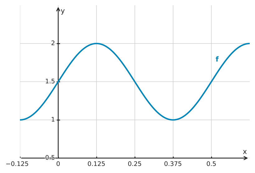Abbildung zur Aufgabe 433868