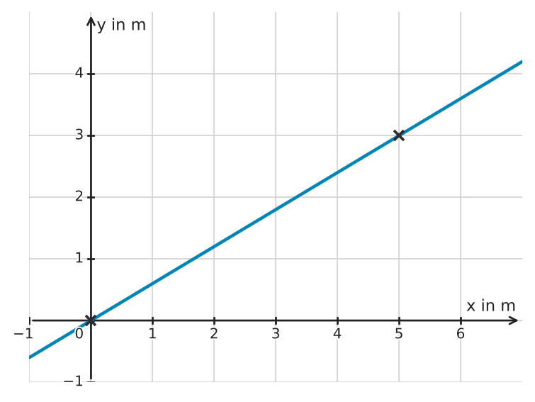 Abbildung zur Aufgabe 433875