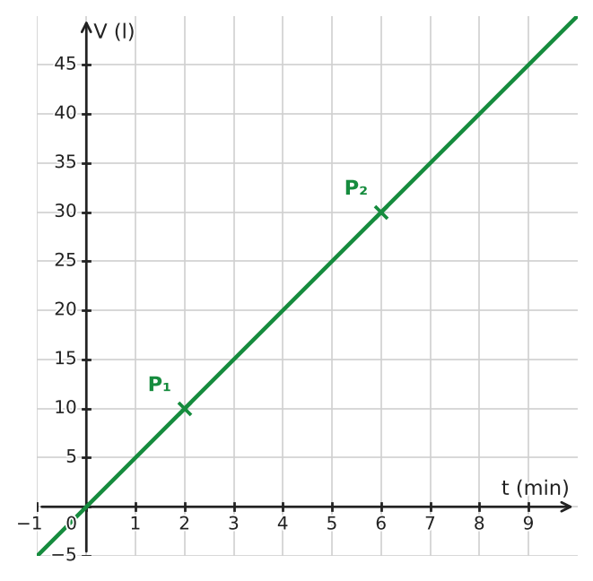 Abbildung zur Aufgabe 433876
