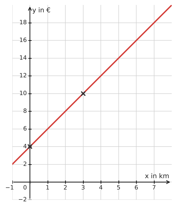 Abbildung zur Aufgabe 433877