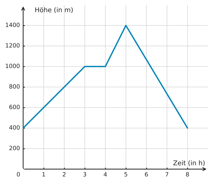 Abbildung zur Aufgabe 433885
