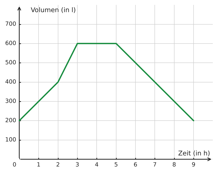 Abbildung zur Aufgabe 433886
