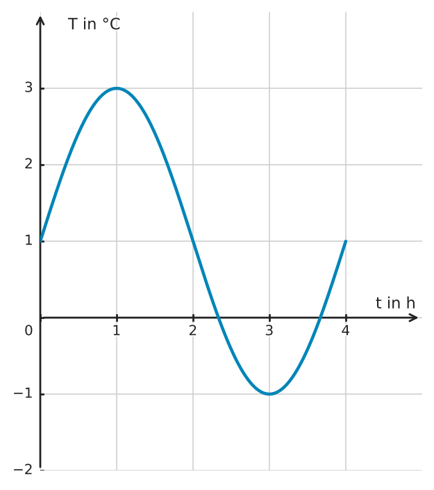 Abbildung zur Aufgabe 433887