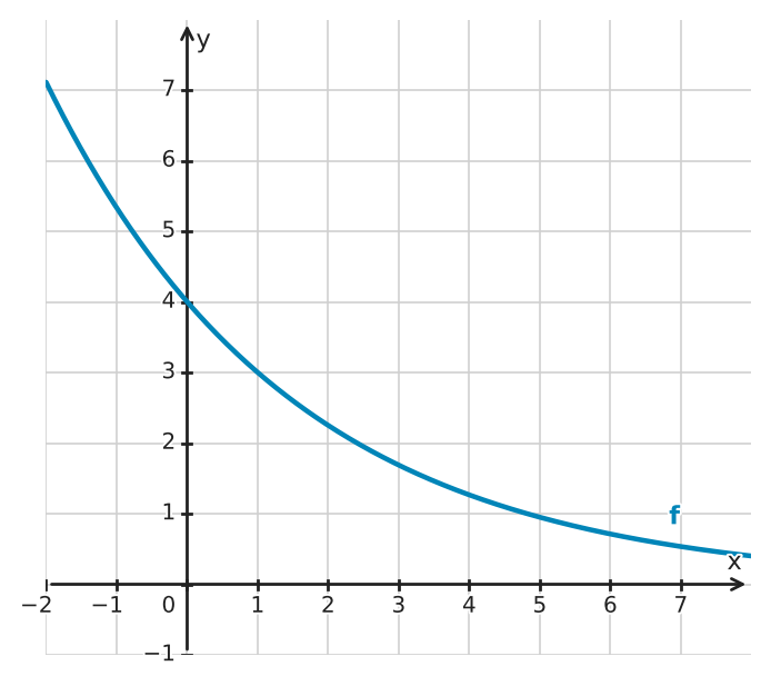 Abbildung zur Aufgabe 433900