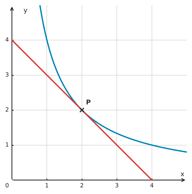 Abbildung zur Aufgabe 433907