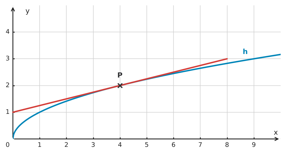 Abbildung zur Aufgabe 433908
