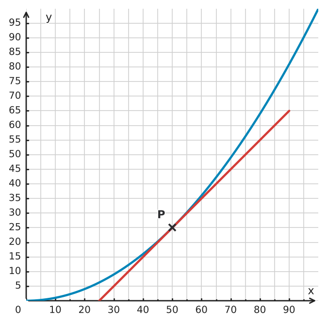 Abbildung zur Aufgabe 433911