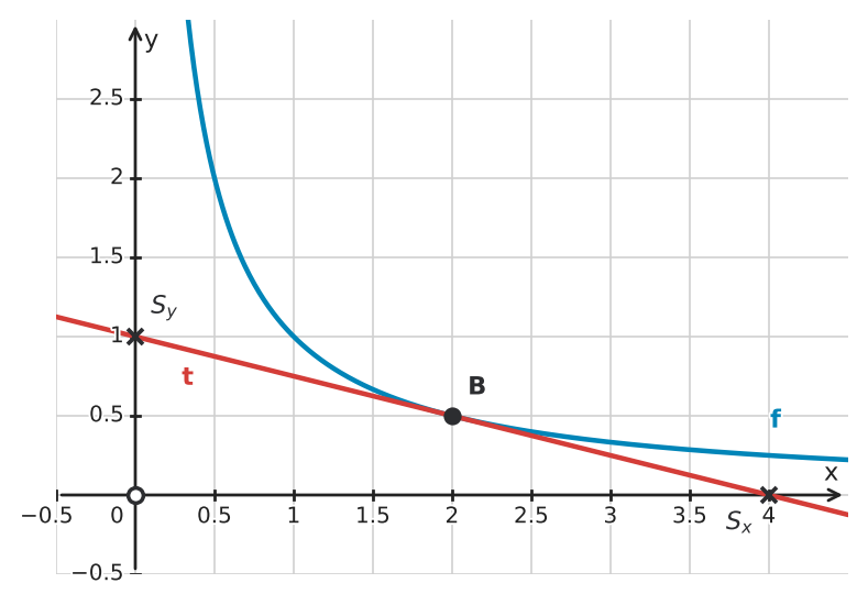 Abbildung zur Aufgabe 433934