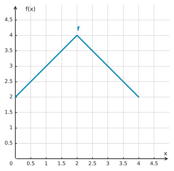 Abbildung zur Aufgabe 433943