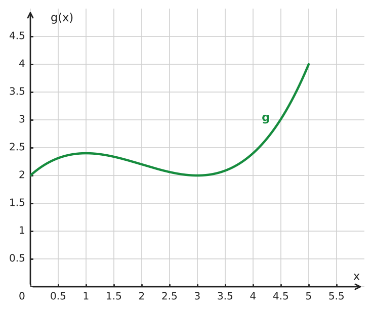 Abbildung zur Aufgabe 433944