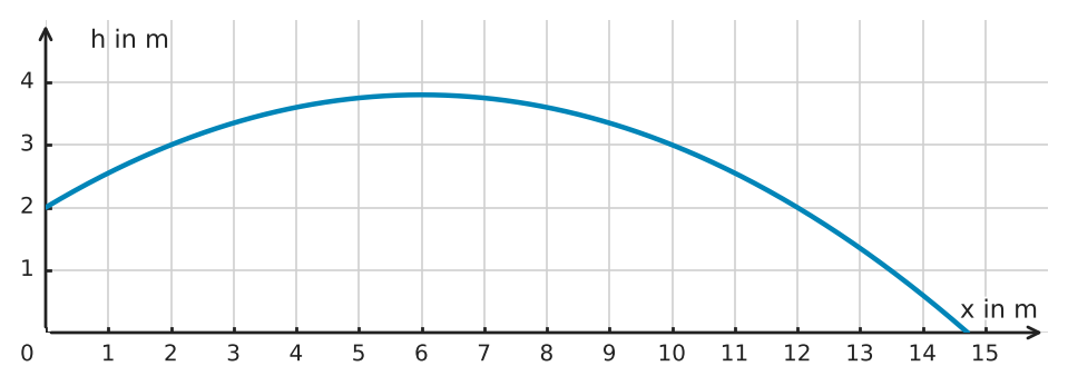 Abbildung zur Aufgabe 433951