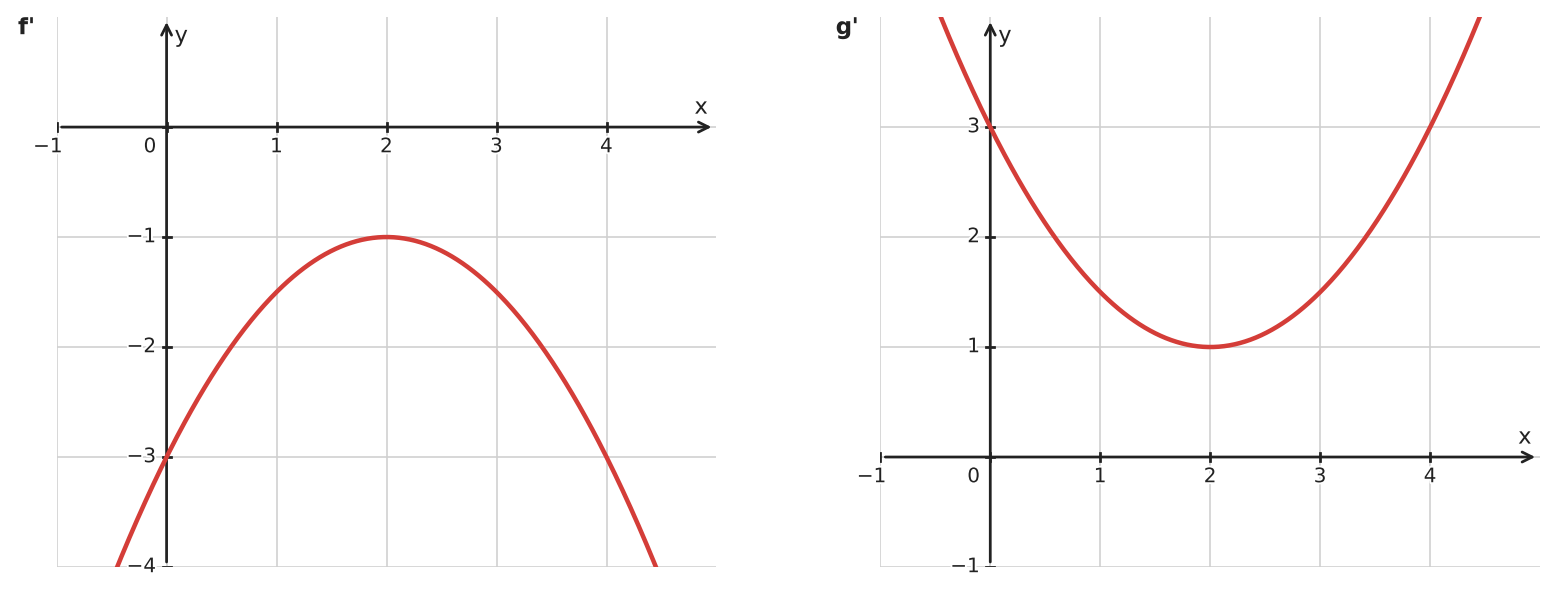 Abbildung zur Aufgabe 433960