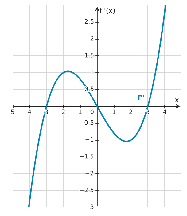Abbildung zur Aufgabe 433971