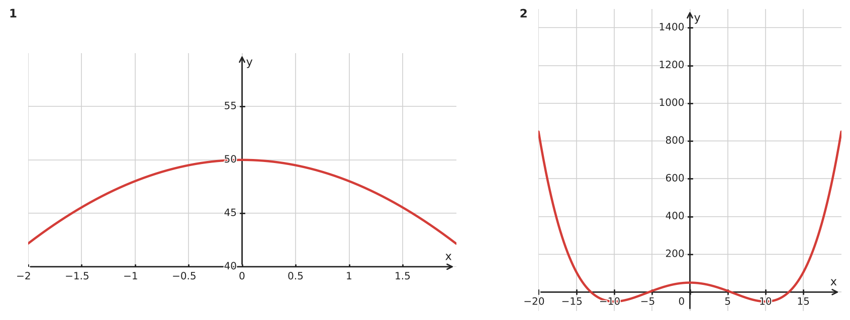 Abbildung zur Aufgabe 434002
