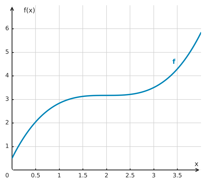 Abbildung zur Aufgabe 434007