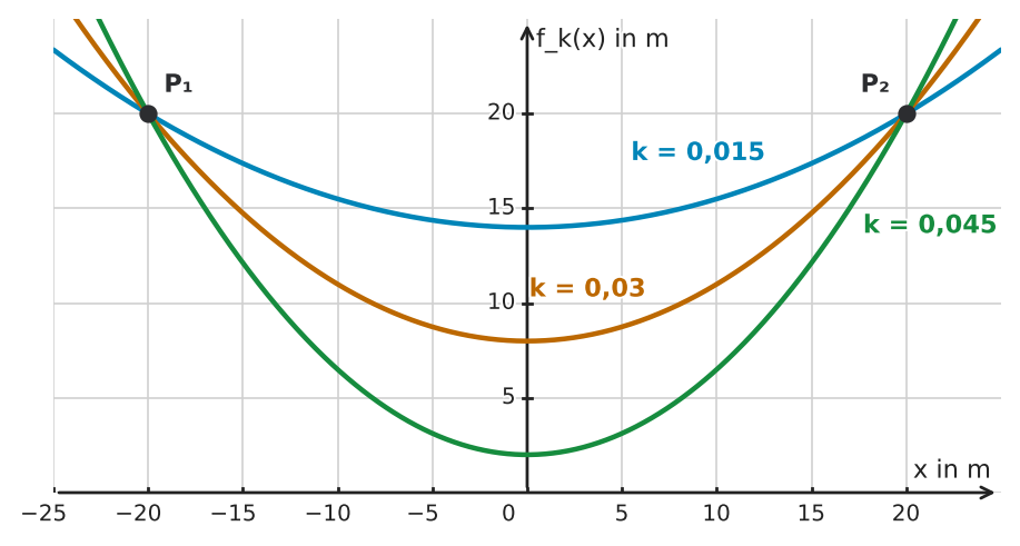 Abbildung zur Aufgabe 434023