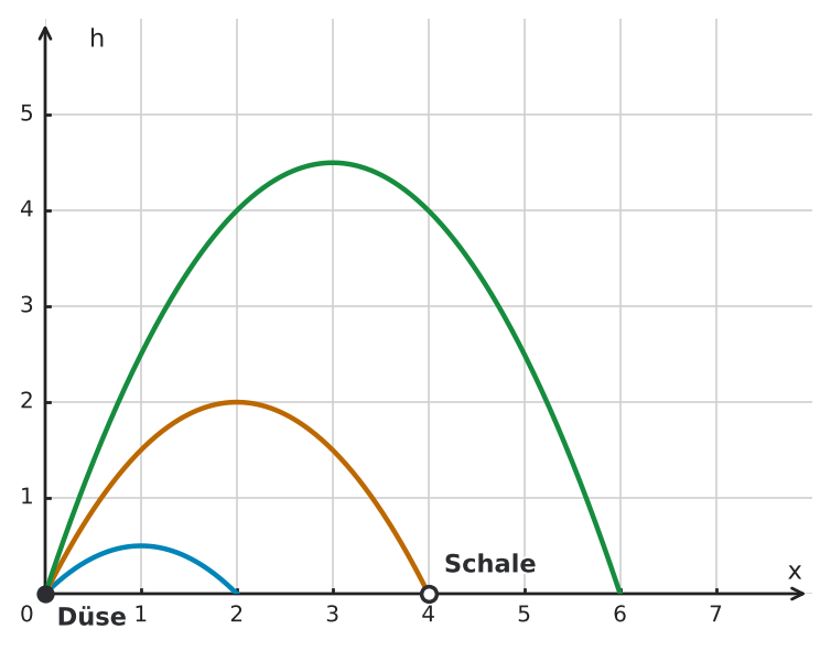 Abbildung zur Aufgabe 434024