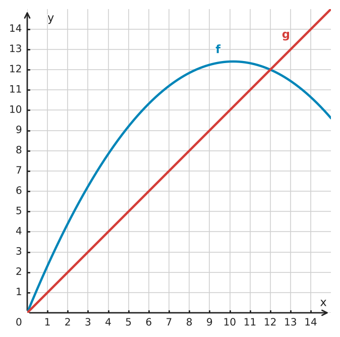 Abbildung zur Aufgabe 434025