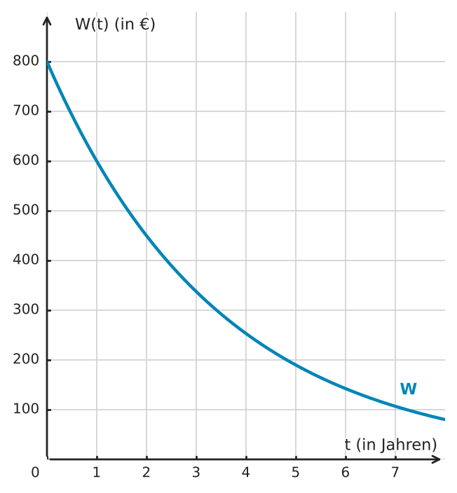 Abbildung zur Aufgabe 434027
