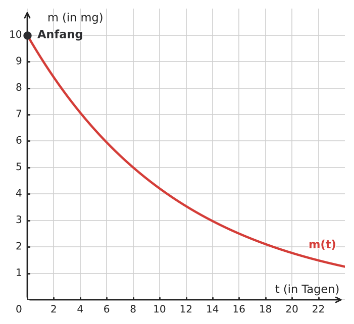 Abbildung zur Aufgabe 434028