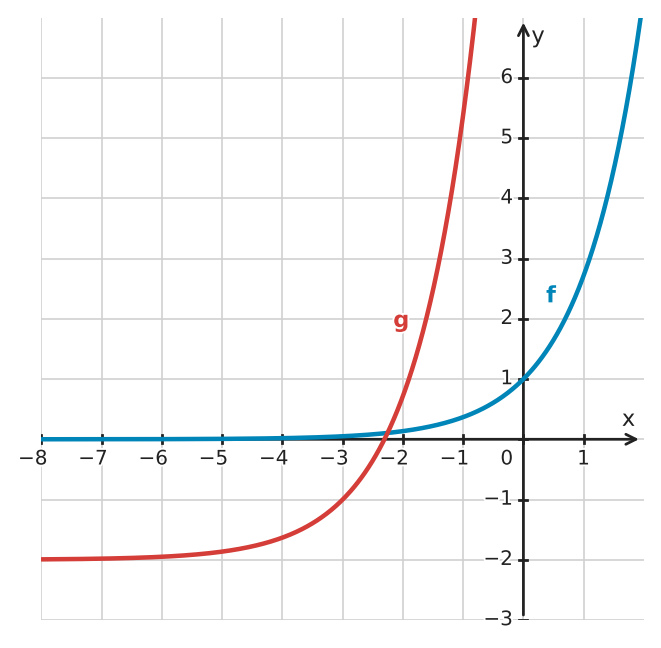 Abbildung zur Aufgabe 434038