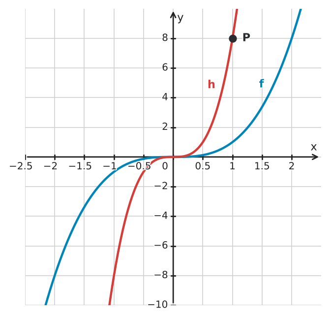 Abbildung zur Aufgabe 434044