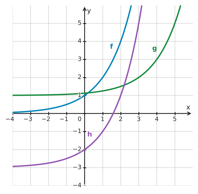 Abbildung zur Aufgabe 434053
