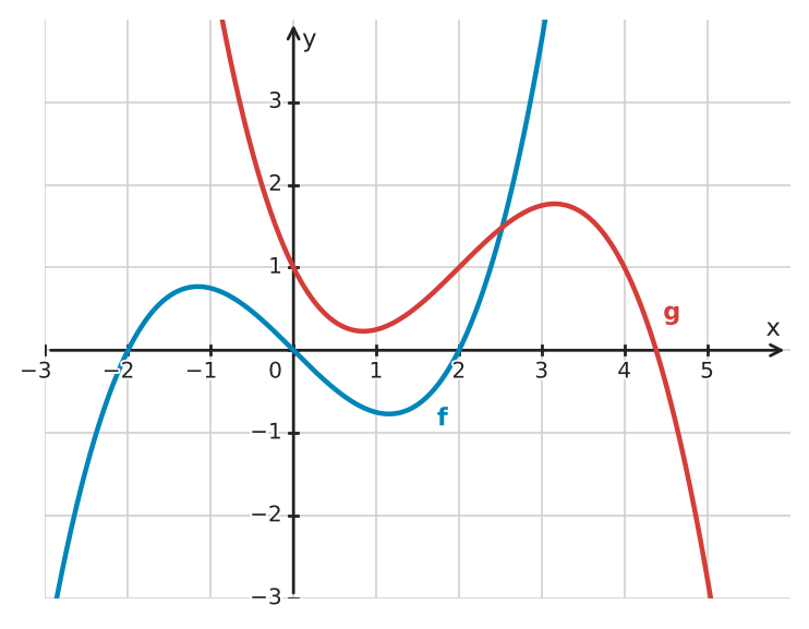 Abbildung zur Aufgabe 434063