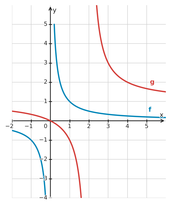 Abbildung zur Aufgabe 434070