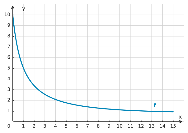 Abbildung zur Aufgabe 434097