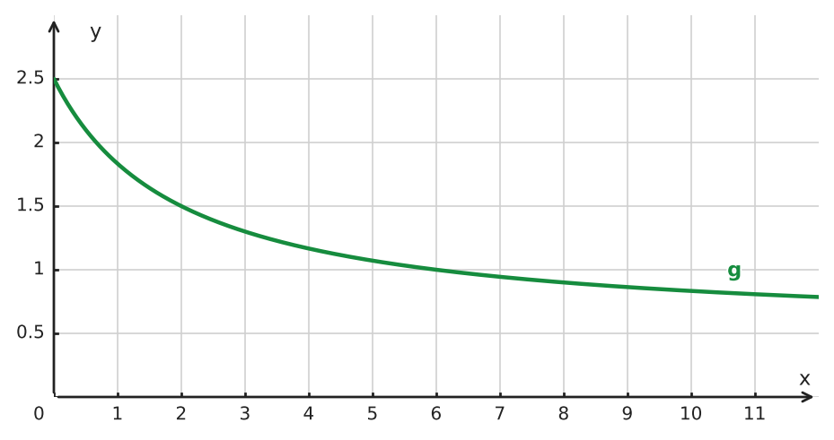 Abbildung zur Aufgabe 434098