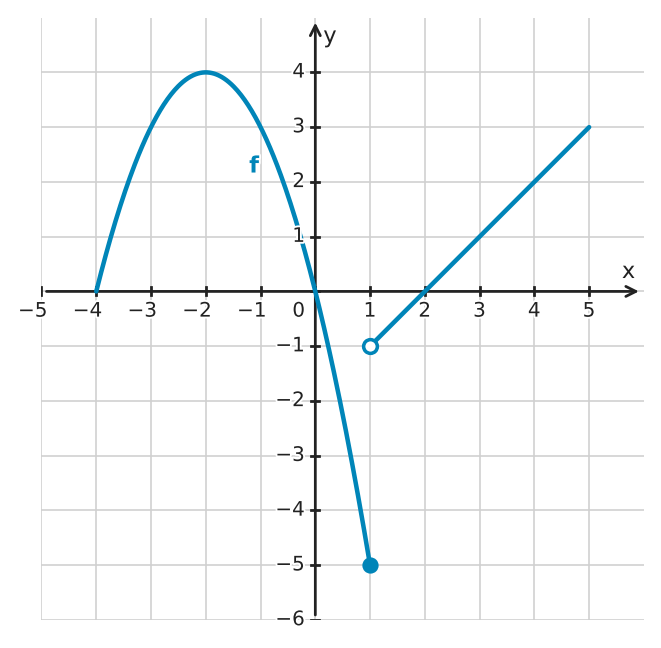 Abbildung zur Aufgabe 434104
