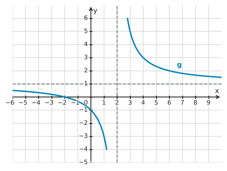 Abbildung zur Aufgabe 434112