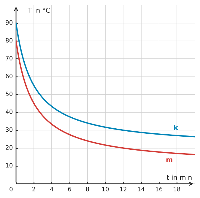 Abbildung zur Aufgabe 434118