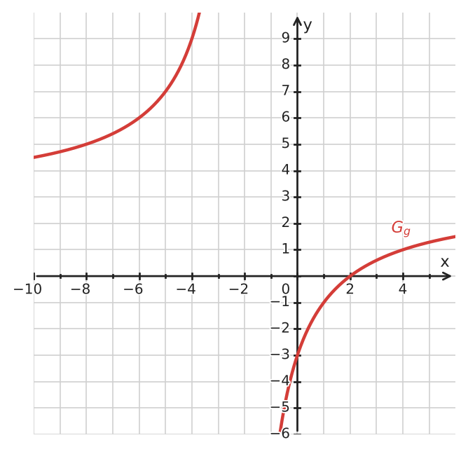 Abbildung zur Aufgabe 434126