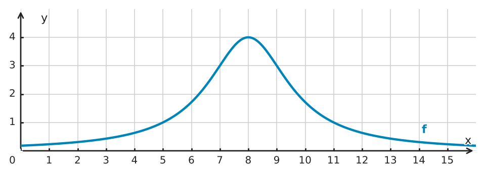 Abbildung zur Aufgabe 434131