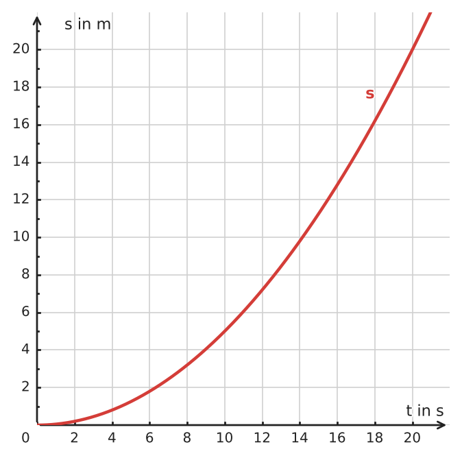 Abbildung zur Aufgabe 434142