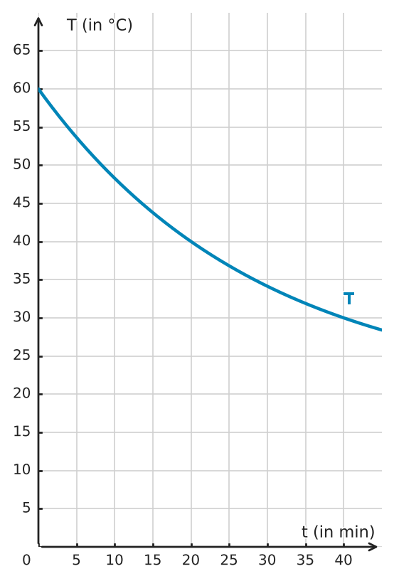 Abbildung zur Aufgabe 434150