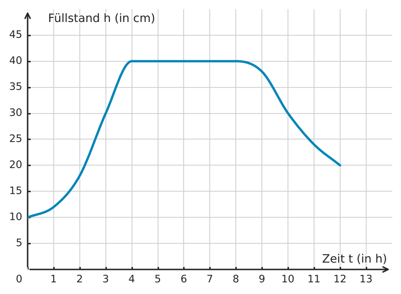 Abbildung zur Aufgabe 434152