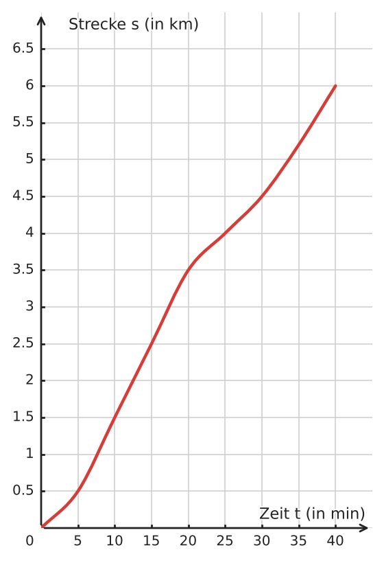 Abbildung zur Aufgabe 434153