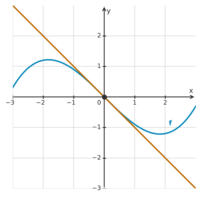 Abbildung zur Aufgabe 434158