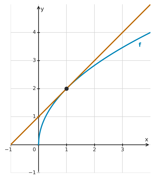 Abbildung zur Aufgabe 434160
