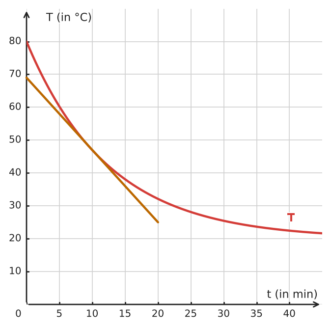 Abbildung zur Aufgabe 434163