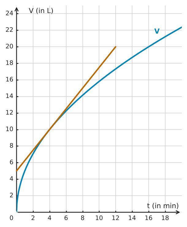 Abbildung zur Aufgabe 434164