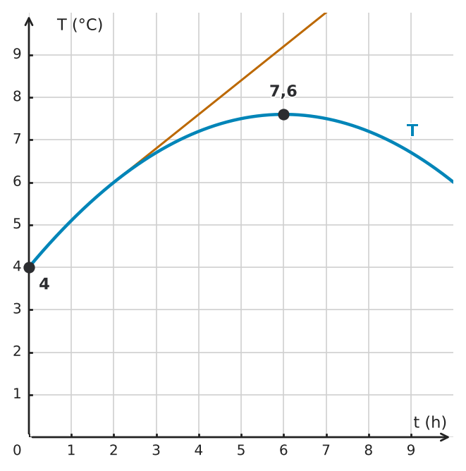 Abbildung zur Aufgabe 434165