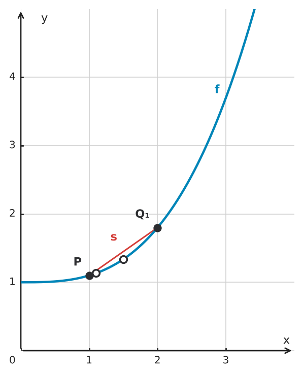 Abbildung zur Aufgabe 434172