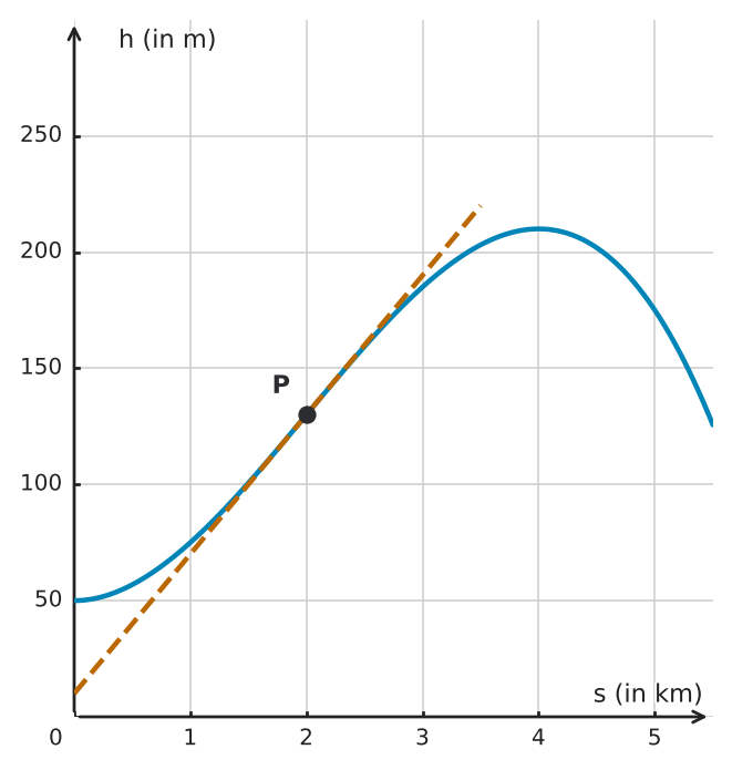 Abbildung zur Aufgabe 434177
