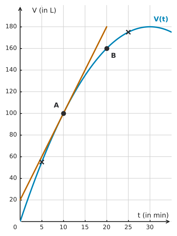 Abbildung zur Aufgabe 434178